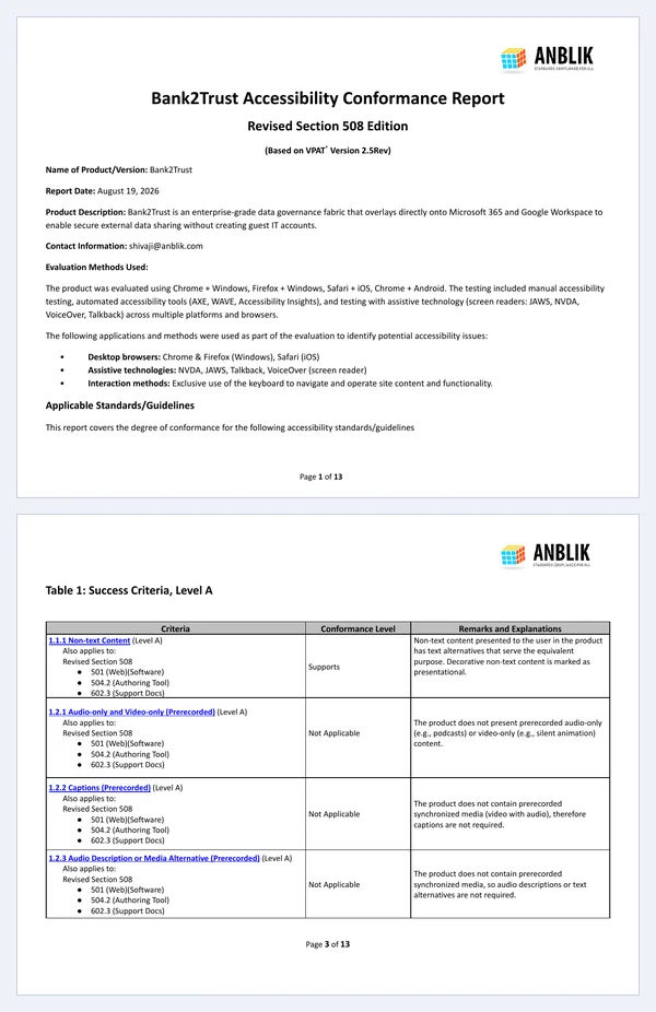 Two pages of the sample conformance report: the cover, headed Bank2Trust Accessibility Conformance Report, Revised Section 508 Edition, with the product name, report date, evaluation methods and applicable standards, and a page showing Table 1, Success Criteria Level A, with columns for criteria, conformance level and remarks.
