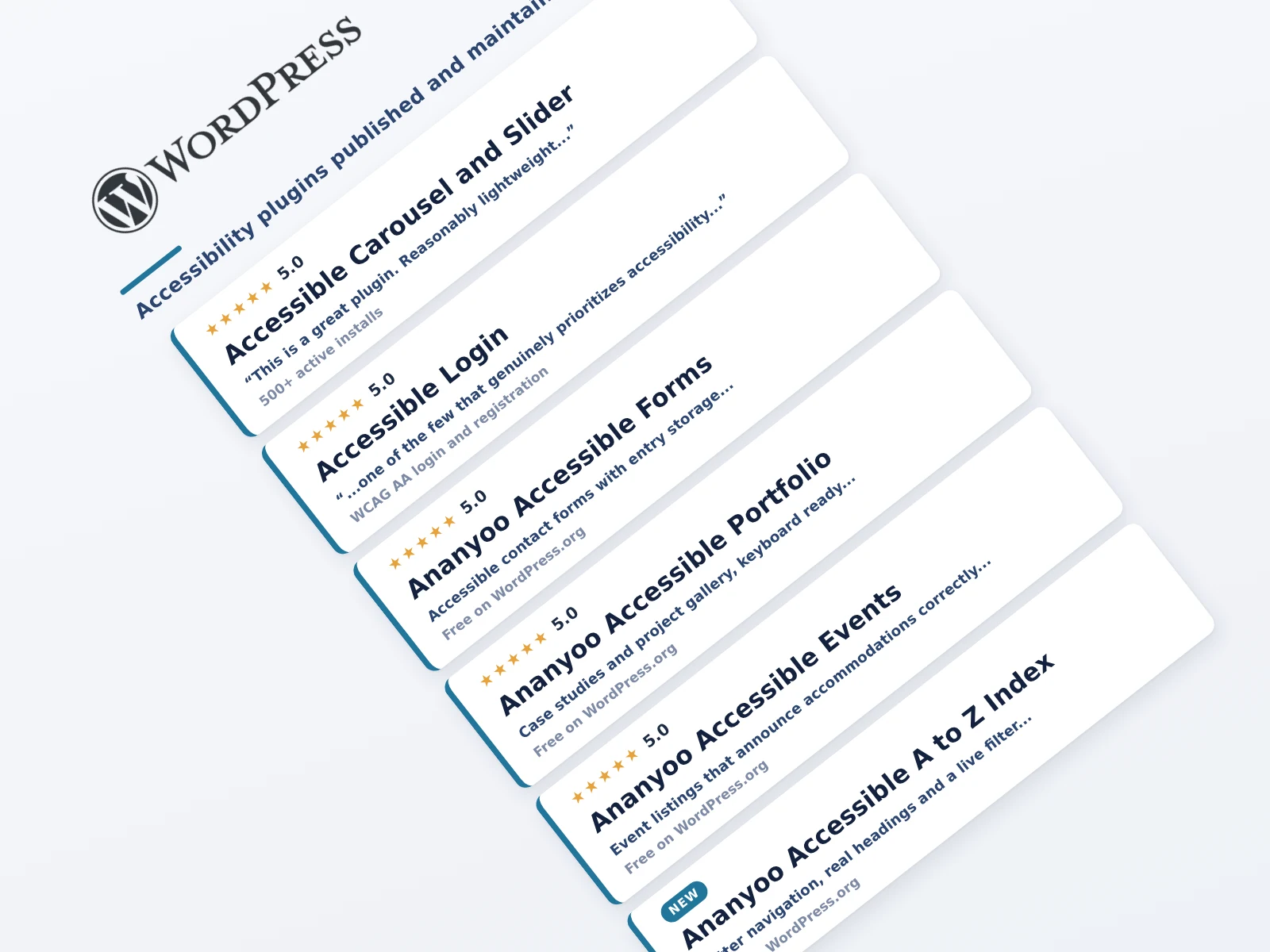 WordPress panel with six accessibility plugins: five rated 5.0 and the new A to Z Index