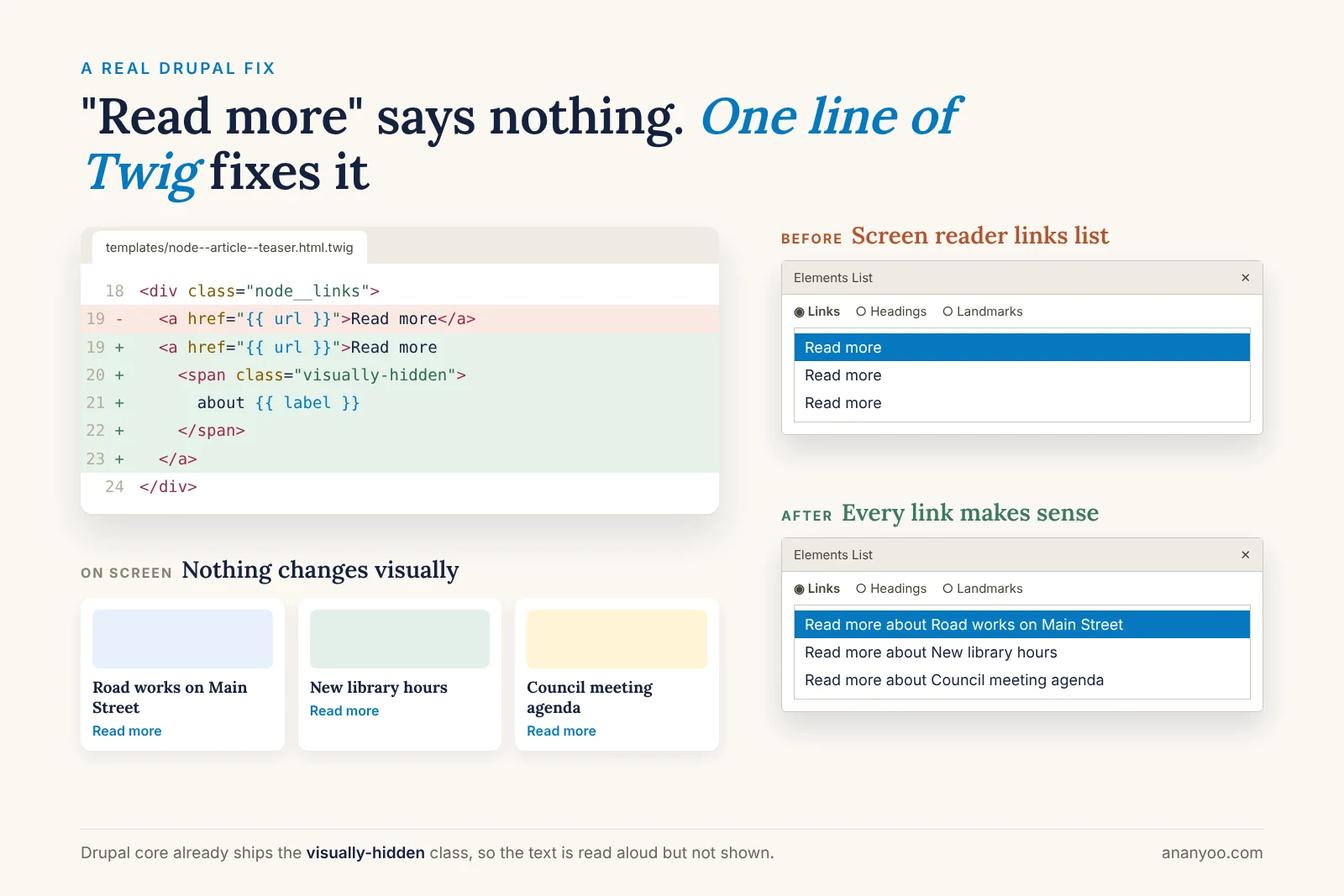 Drupal Twig fix that adds hidden text so each Read more link names its article